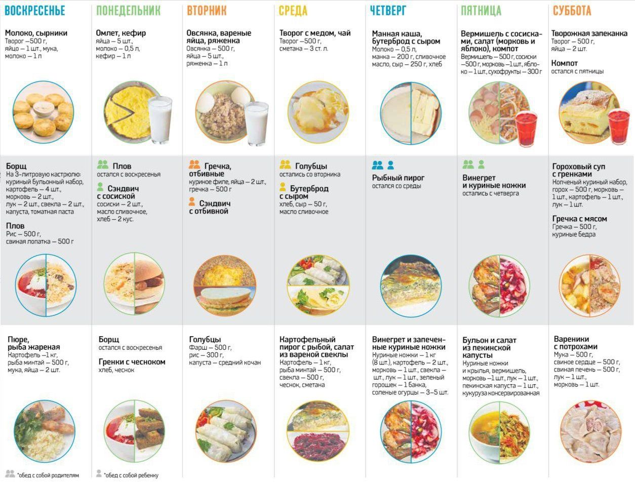 Обед: разнообразные рецепты для вкусного питания.
