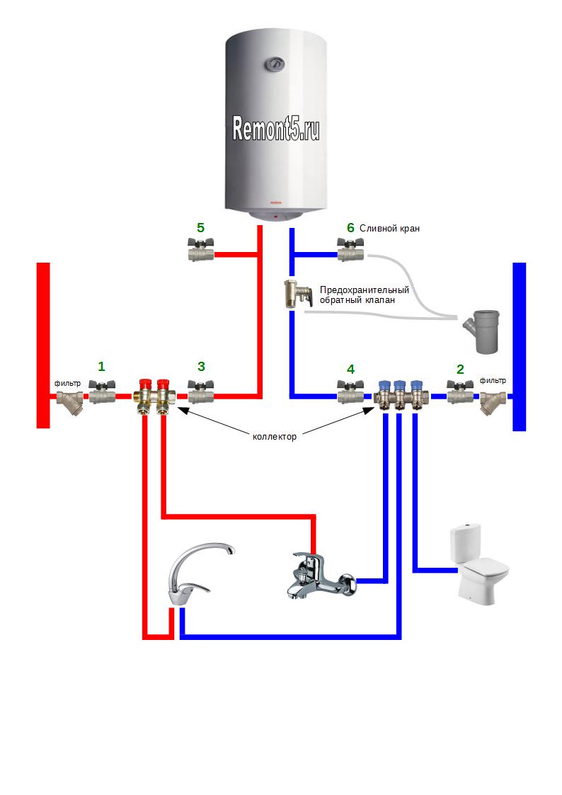 Подключение бойлера к водопроводу в квартире: пошаговая инструкция