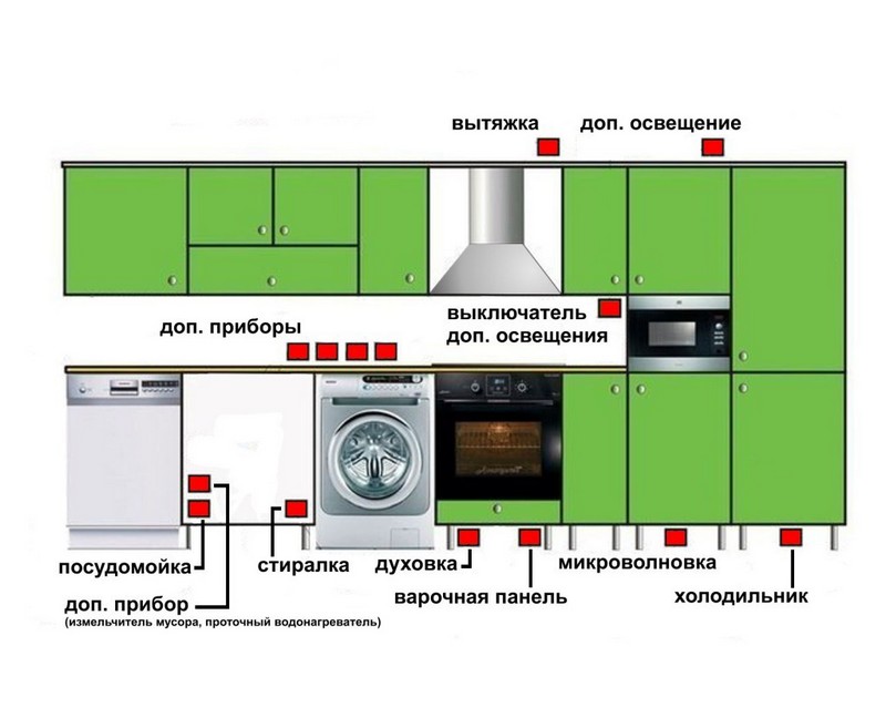 Схема разводки сантехники на кухне под мойкой